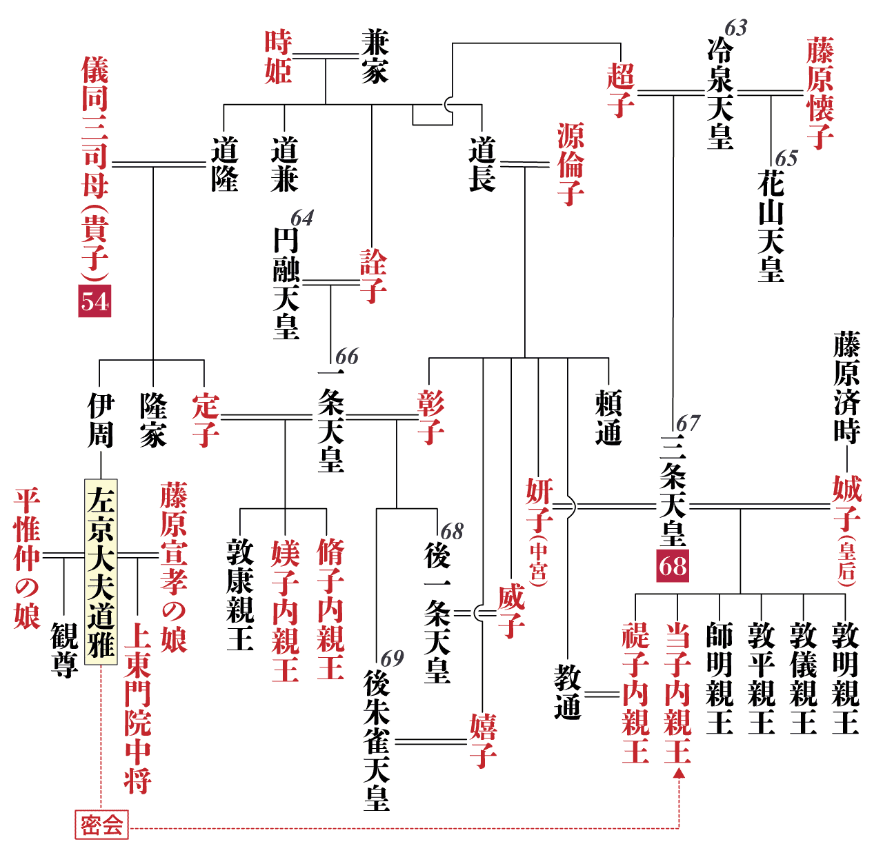道雅の系図