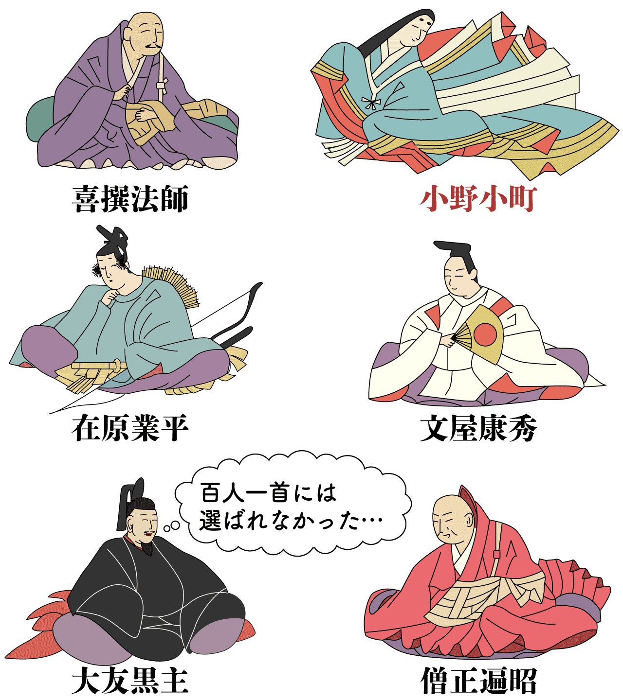 六歌仙