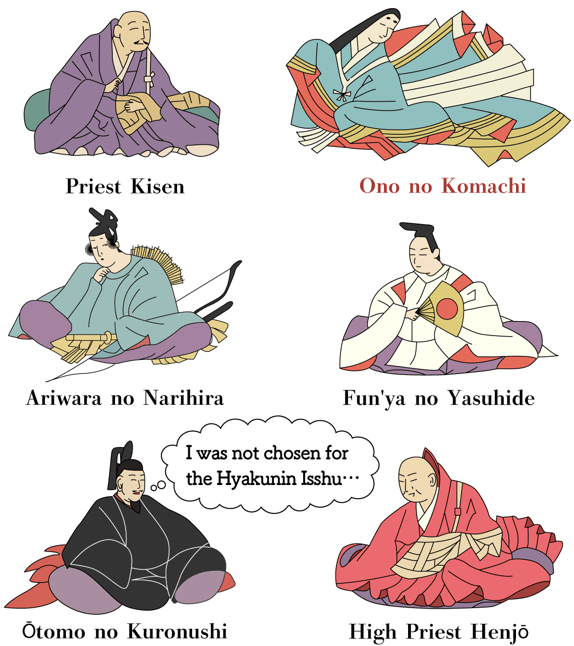 The Six Poetic Sages