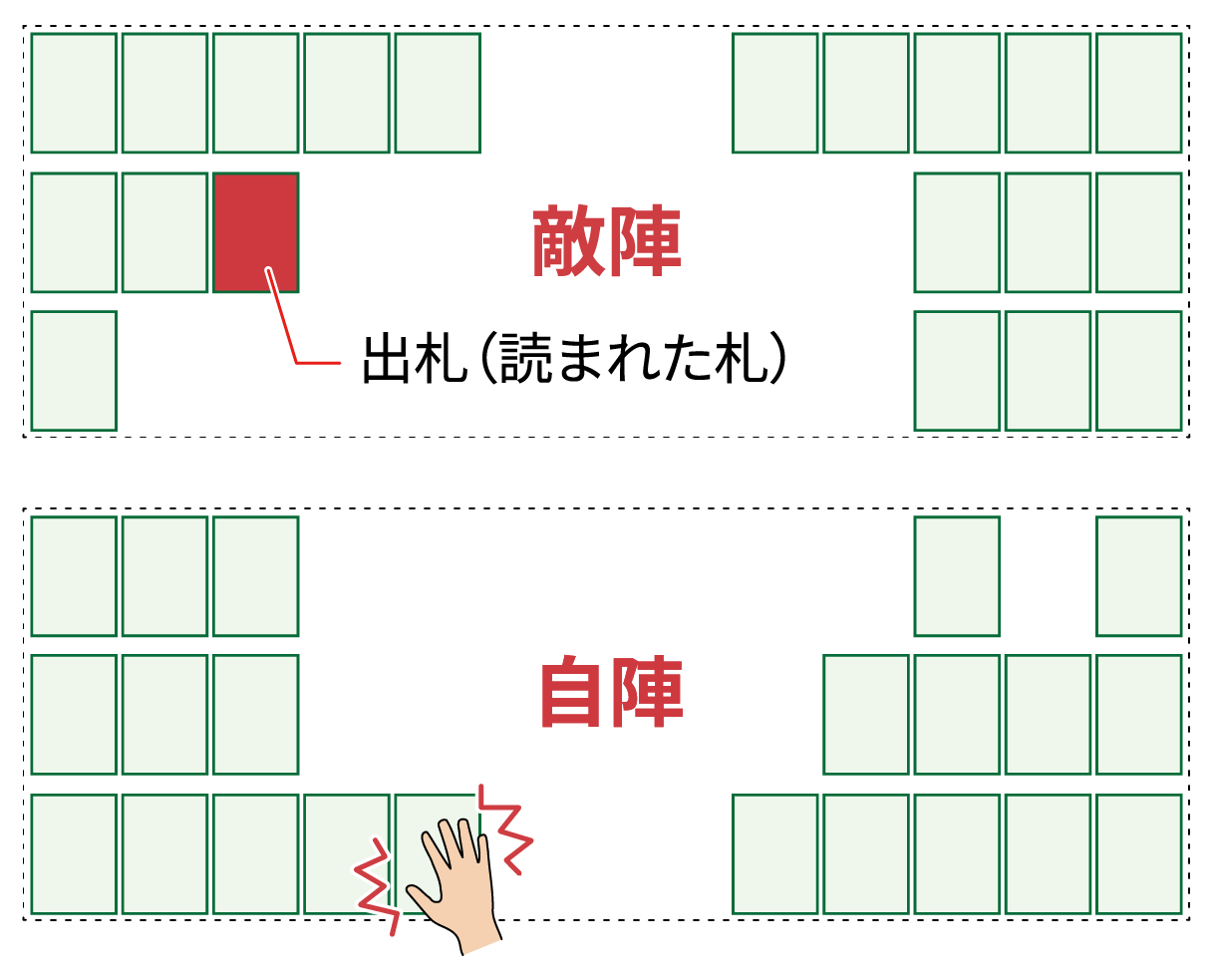 ルール1