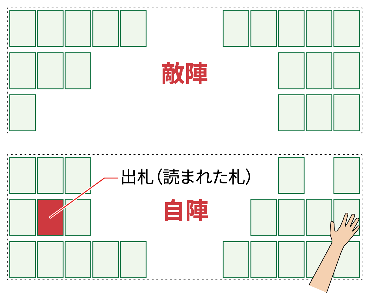 ルール2