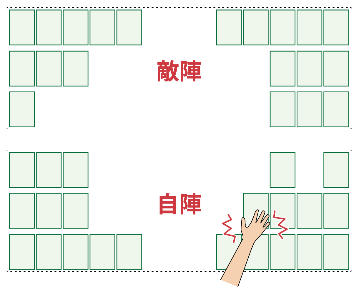 ルール3
