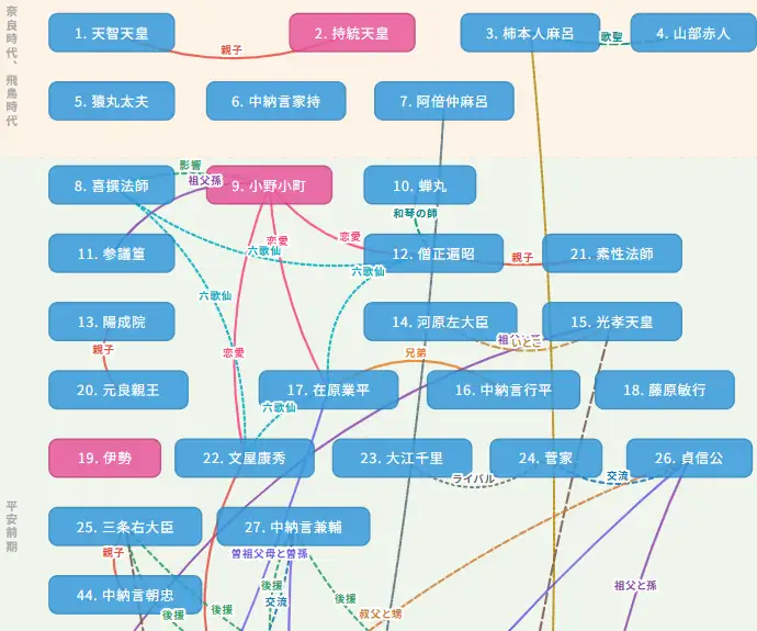 相関図のサムネイル