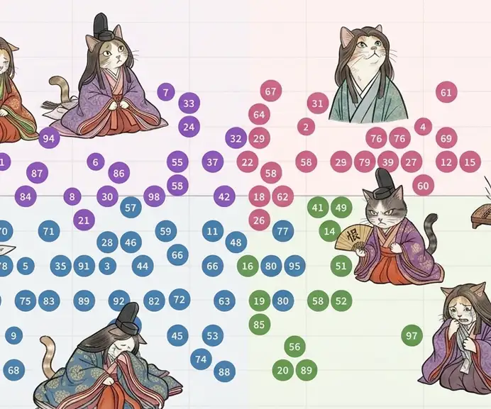 百人一首 感情マップのサムネイル