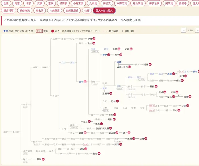 藤原氏の略系図のサムネイル