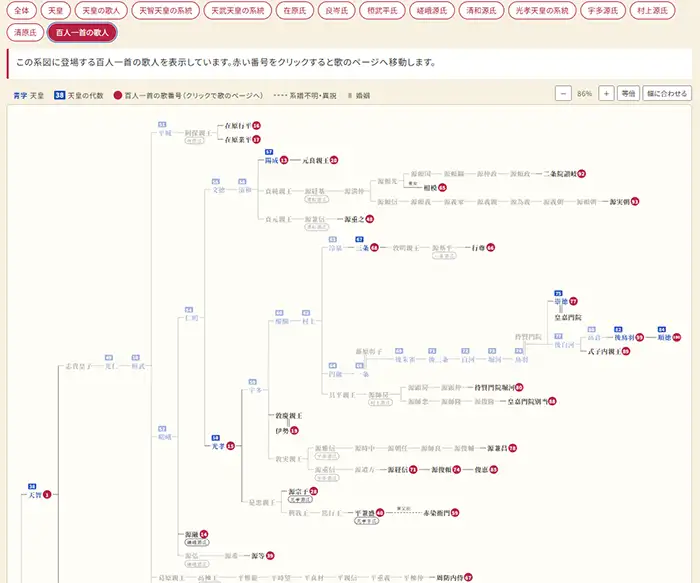 天皇の略系図のサムネイル